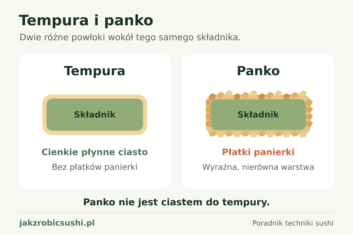 Krewetki w tempurze do sushi: przygotowanie i przepis
