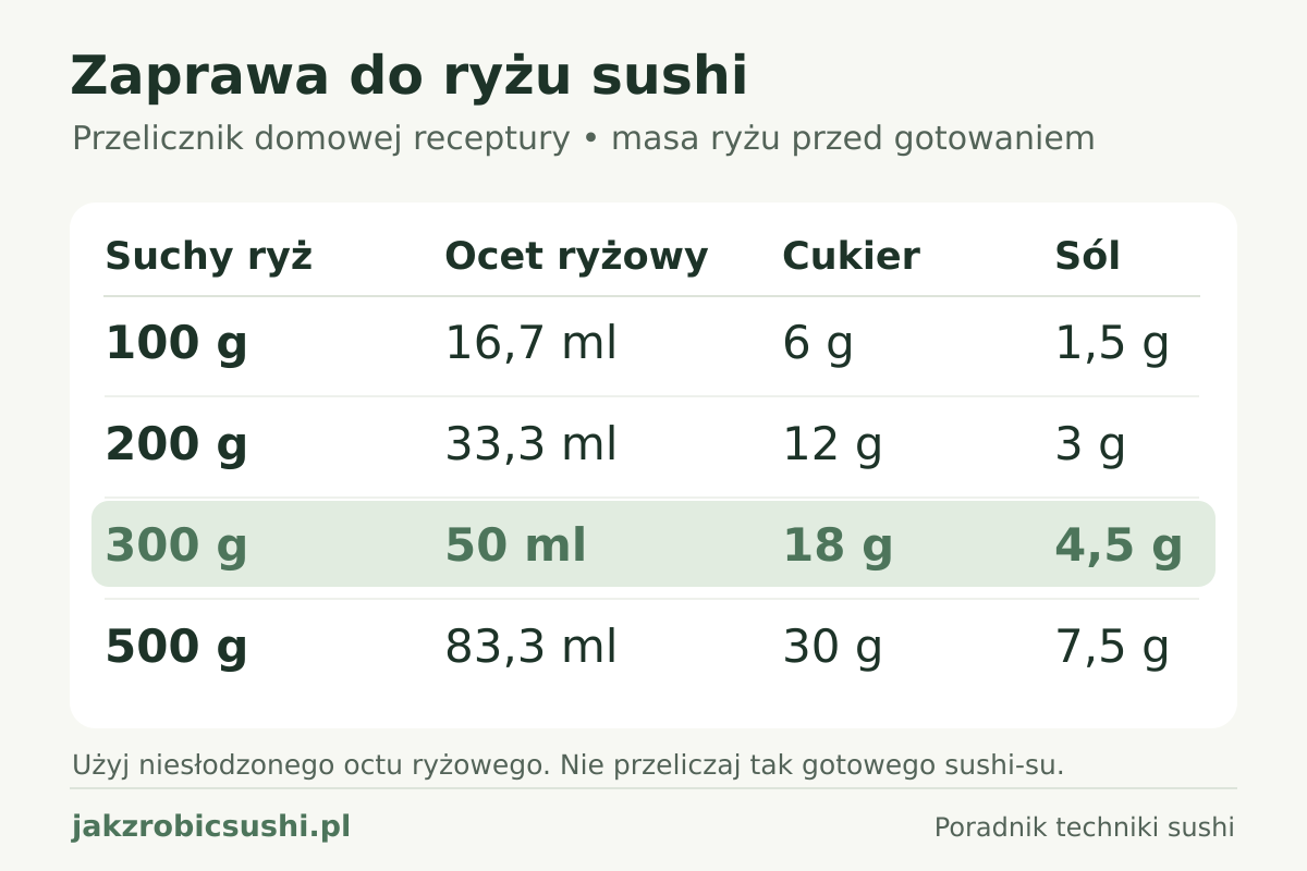 Zaprawa do ryżu sushi: proporcje i przelicznik
